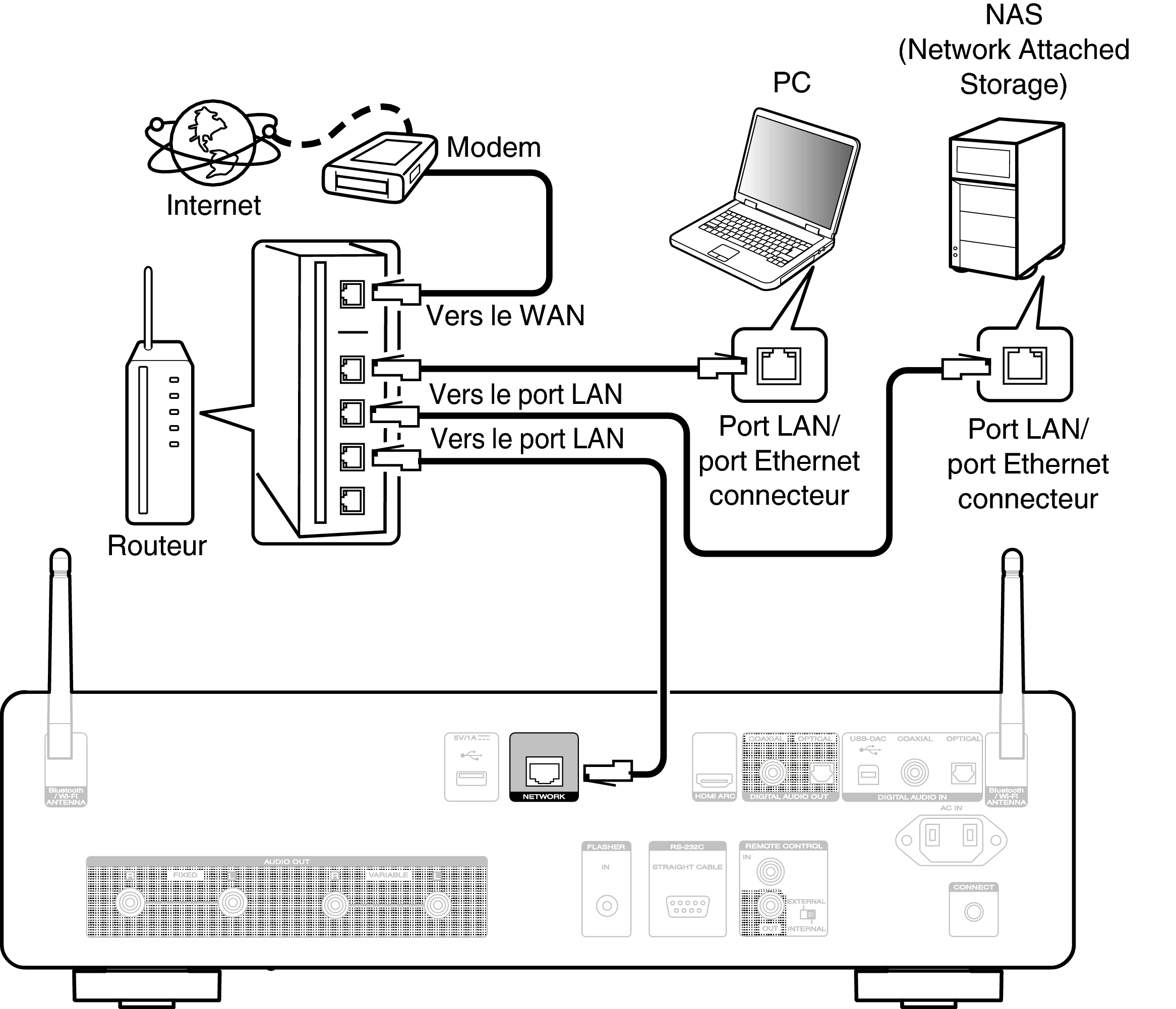 Conne Home Net CD50n